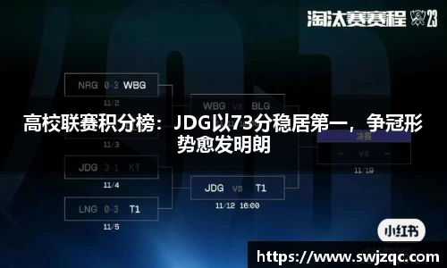 高校联赛积分榜：JDG以73分稳居第一，争冠形势愈发明朗