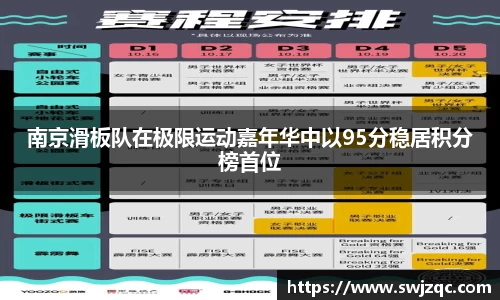 南京滑板队在极限运动嘉年华中以95分稳居积分榜首位